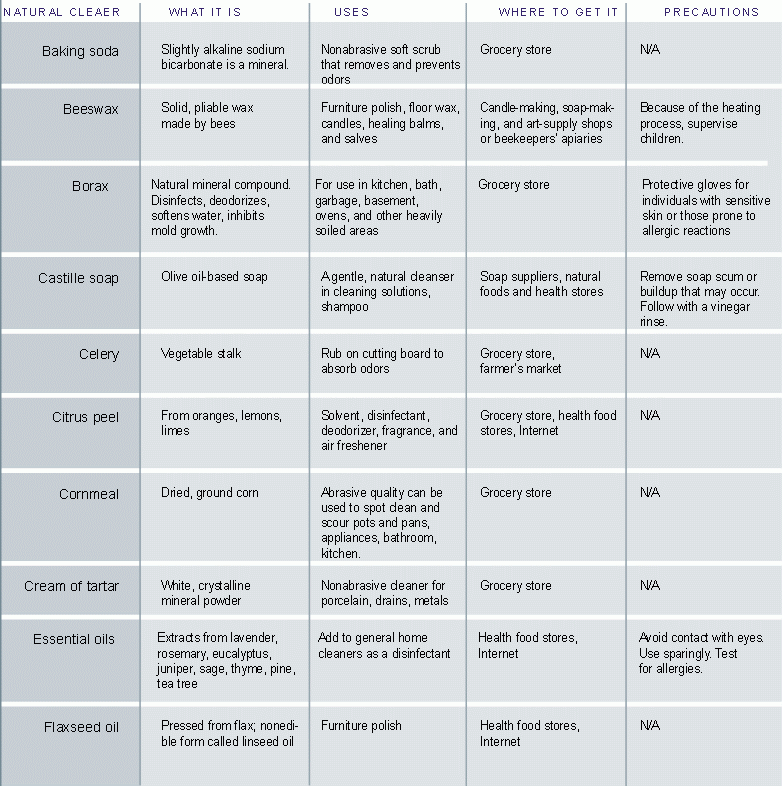 Sweeping Changes Thoughts on Keeping a Clean House Mother Earth News